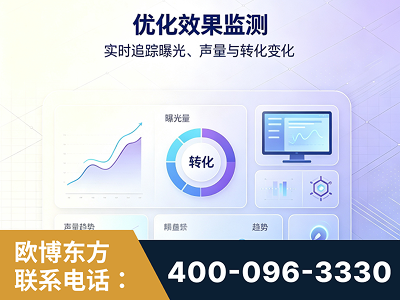 湘西-优化效果监测
