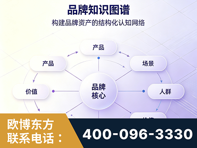 湘西-品牌知识图谱