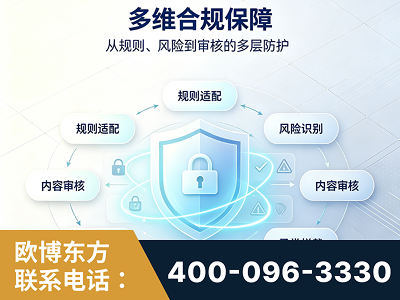 湘西-多维合规保障
